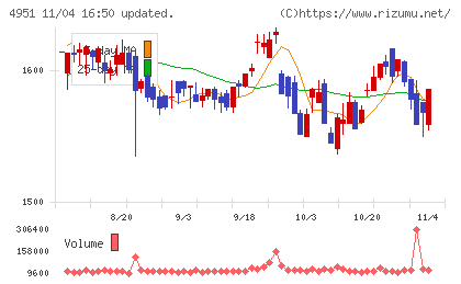 エステーチャート