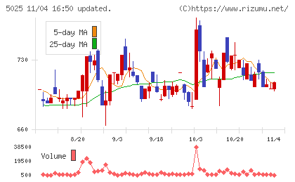 マーキュリーチャート