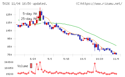トリプルアイズチャート
