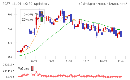 ＡｎｙＭｉｎｄ　Ｇｒｏｕｐチャート