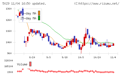 サークレイスチャート