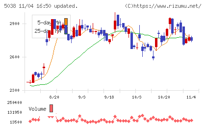 ｅＷｅＬＬチャート