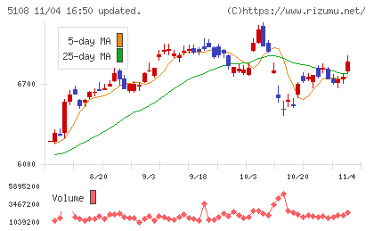 ブリヂストンチャート