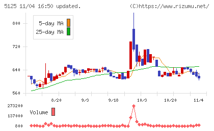 ファインズチャート