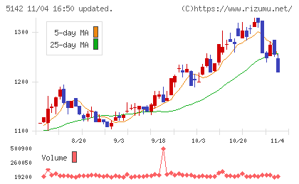 アキレスチャート