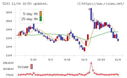 ｎｏｔｅチャート