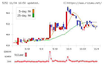 日本ナレッジチャート
