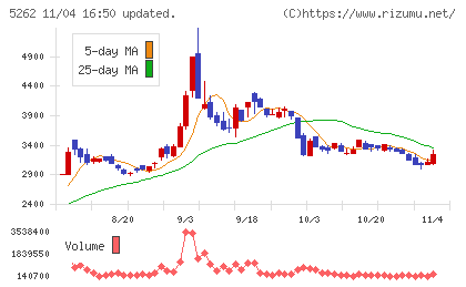 日本ヒュームチャート