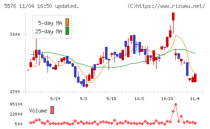 オービーシステムチャート