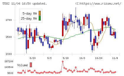 グリッドチャート