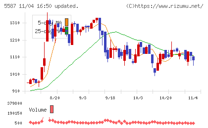 インバウンドプラットフォームチャート