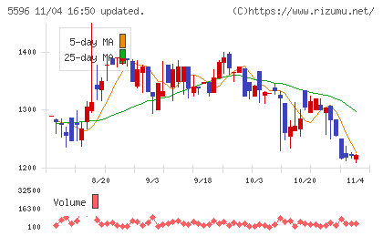アウトルックコンサルティングチャート