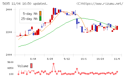 パウダーテックチャート