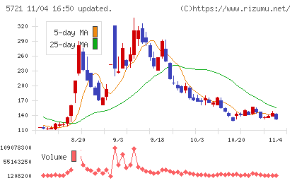エス・サイエンスチャート