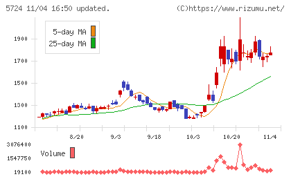 アサカ理研チャート