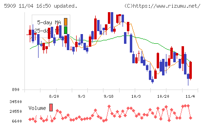コロナチャート