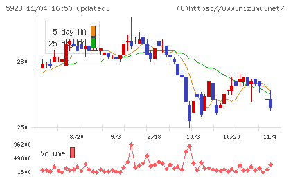 アルメタックスチャート