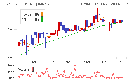 協立エアテックチャート