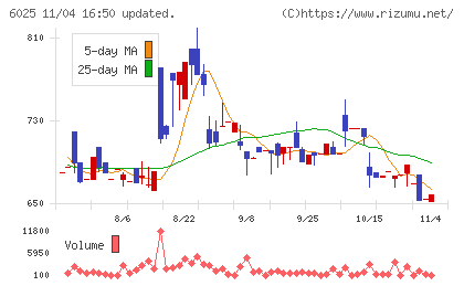 日本PCサービスチャート