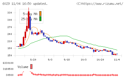 アトラグループチャート