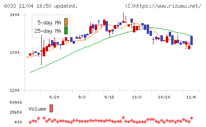 エクストリームチャート