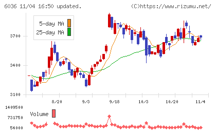 ＫｅｅＰｅｒ技研チャート