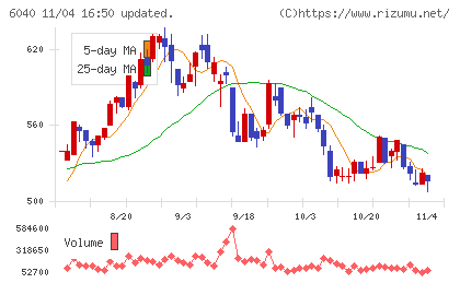日本スキー場開発チャート