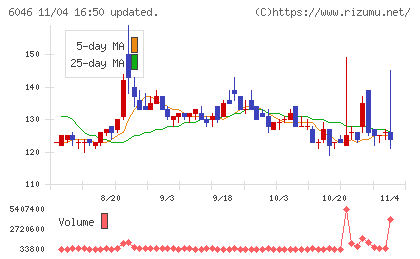 リンクバルチャート