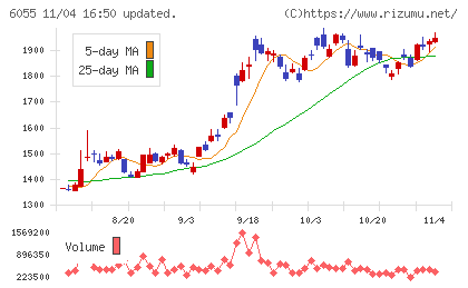 ジャパンマテリアルチャート