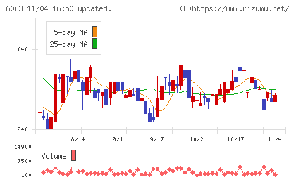日本エマージェンシーアシスタンスチャート