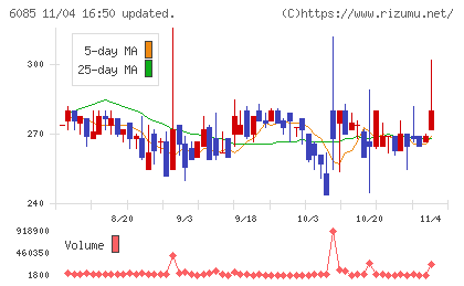 アーキテクツ・スタジオ・ジャパンチャート