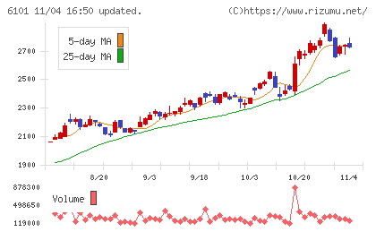 ツガミチャート