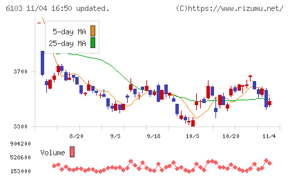オークマチャート