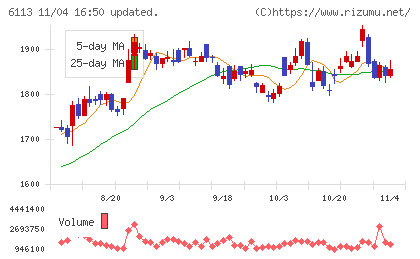 アマダチャート
