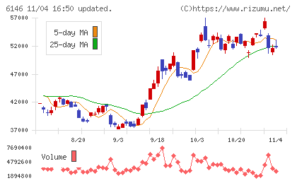 ディスコチャート