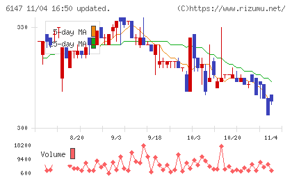 ヤマザキチャート