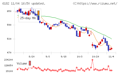 メタリアルチャート