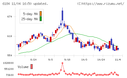 鎌倉新書チャート