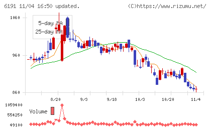 エアトリチャート