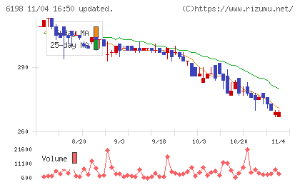 キャリアチャート