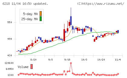 エンシュウチャート