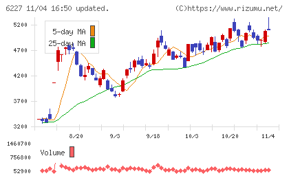 ＡＩメカテックチャート