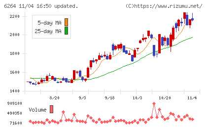 マルマエチャート
