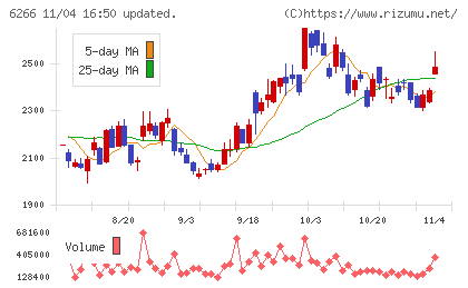 タツモチャート