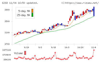 ナブテスコチャート