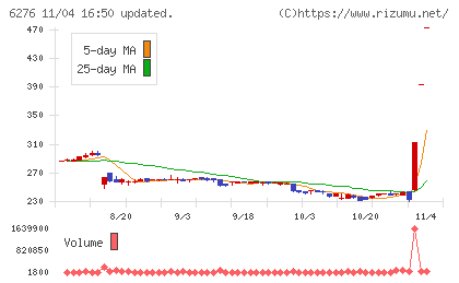 シリウスビジョンチャート