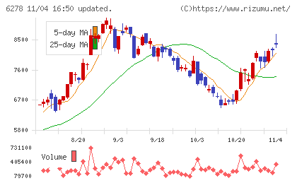 ユニオンツールチャート