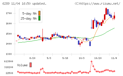 技研製作所チャート