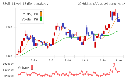 日立建機チャート