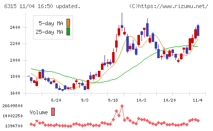 ＴＯＷＡチャート